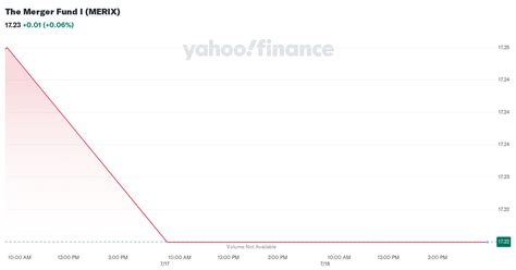 mkrix fund|MERIX – Performance – The Merger Fund I .